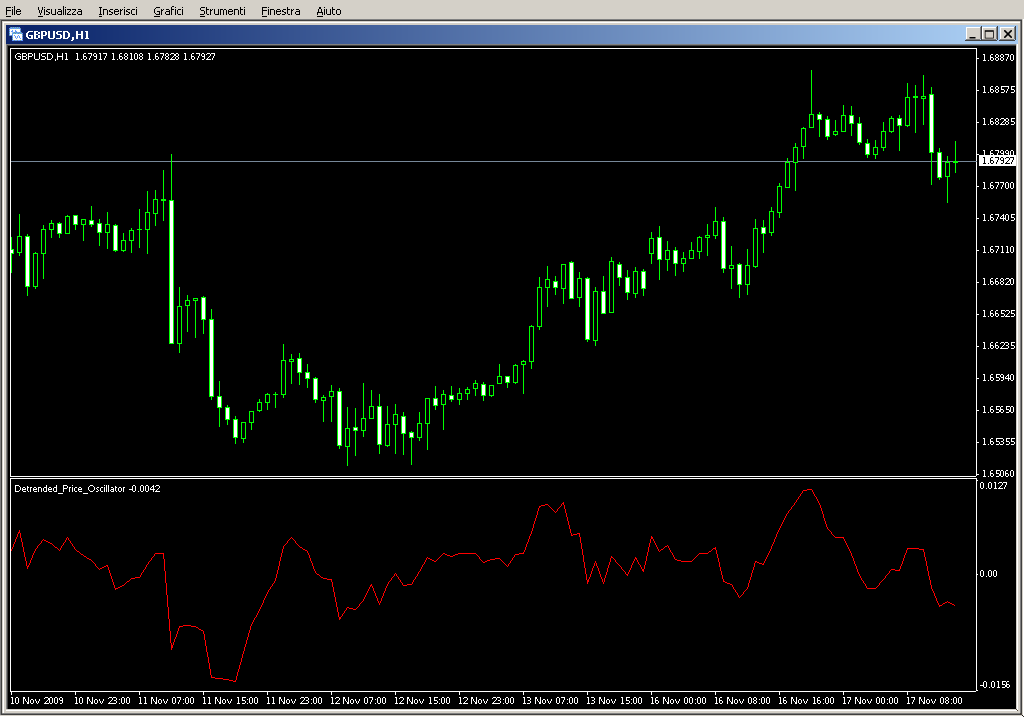 Detrended_Price_Oscillator.mq4