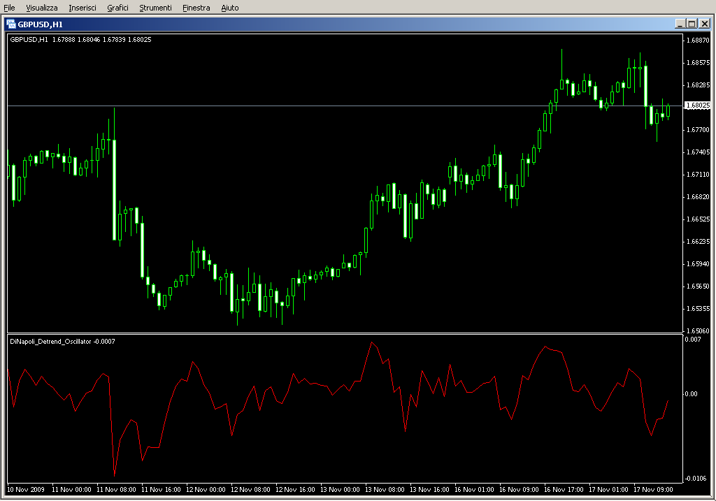 DiNapoli_Detrend_Oscillator.mq4