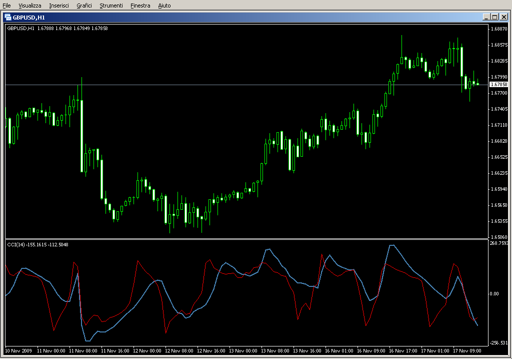 Digital_CCI_Woodies.mq4