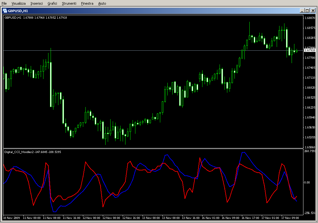 Digital_CCI_Woodies2.mq4