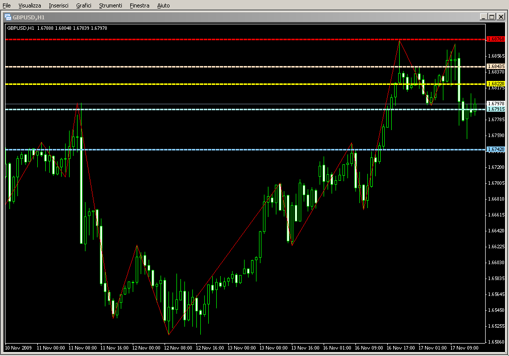 DinapoliTarget_Malay.mq4