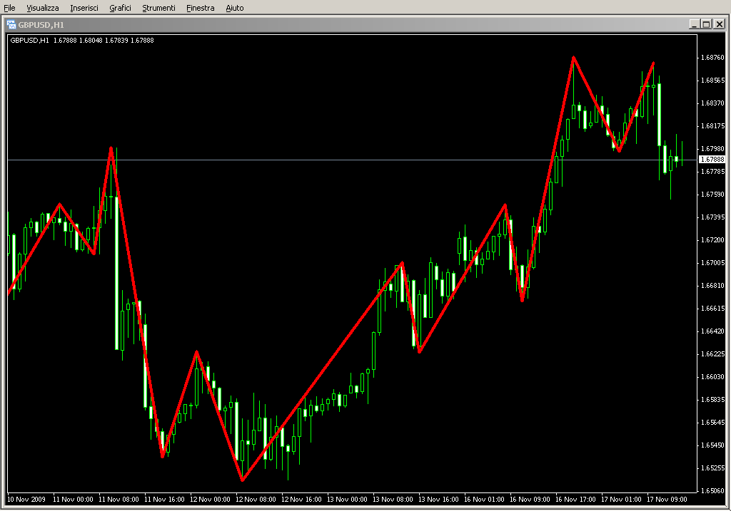 DinapoliTargets..mq4