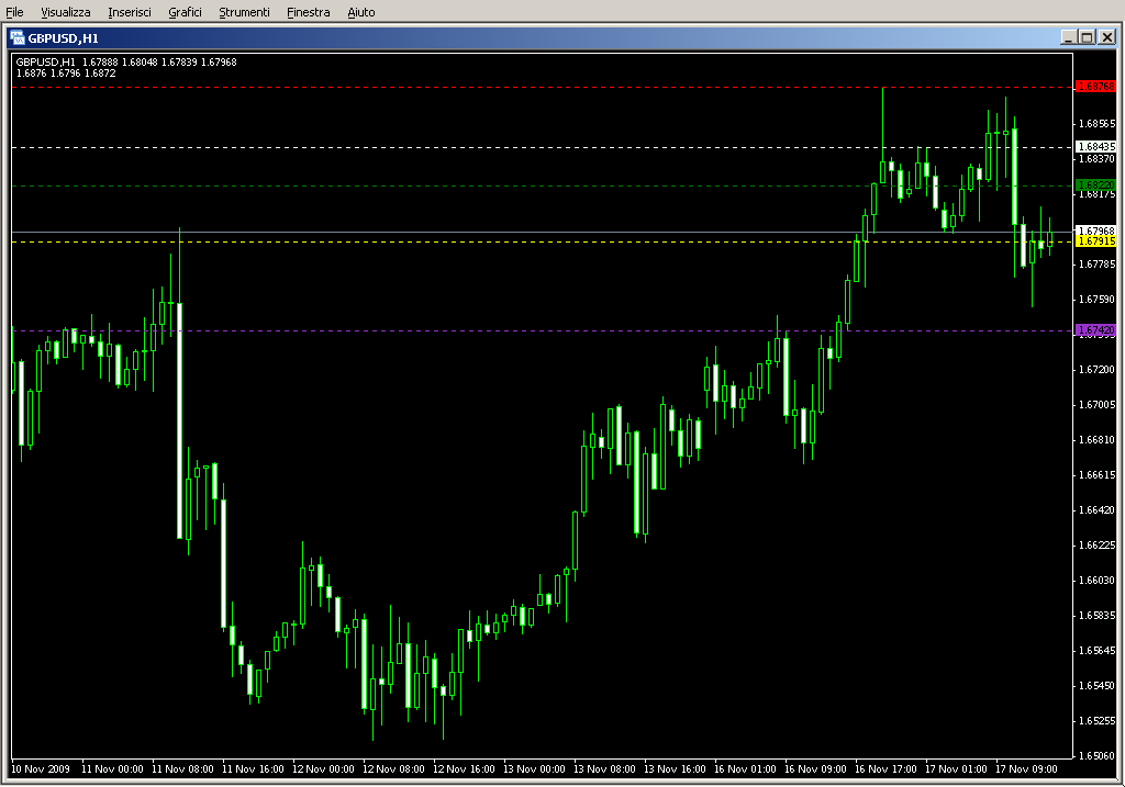 DinapoliTargets.mq4