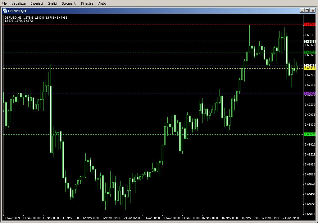 DinapoliTargetsAlerts_Log.mq4