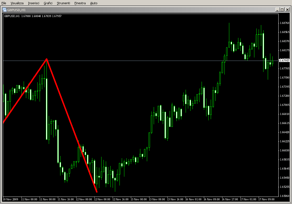 DinapoliTargets_Kuskus.mq4