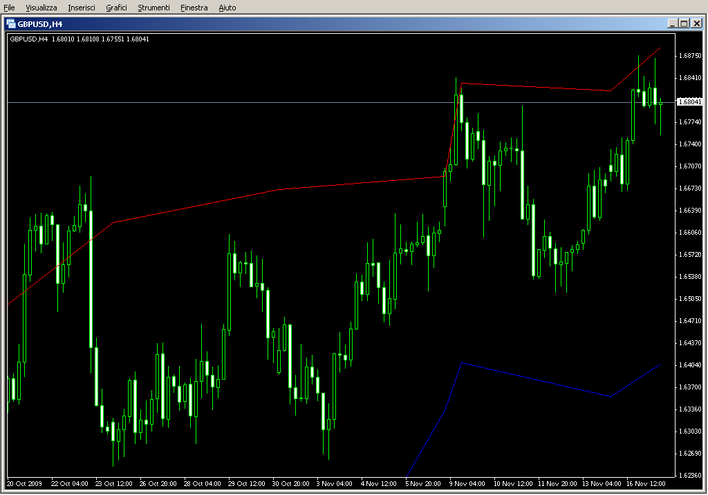 DivergenceWiseman_1.mq4