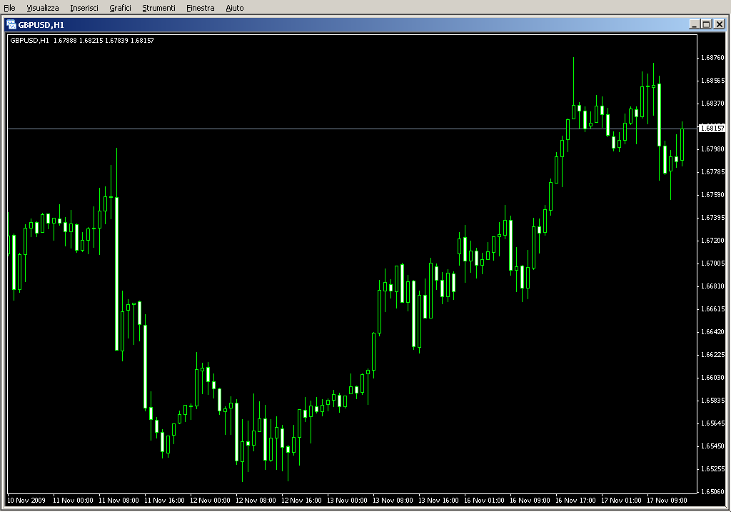 Doji.mq4