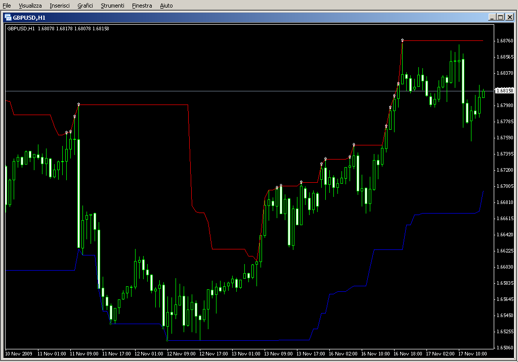 DonchianChannel_mql_file.mq4