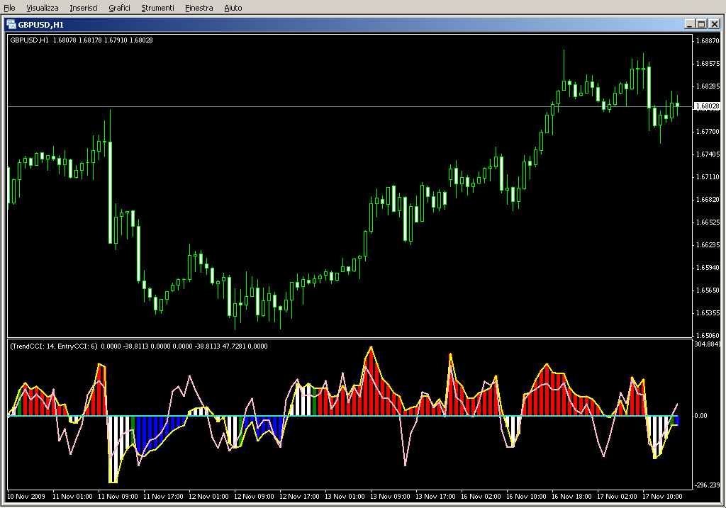 DoubleCCI_Woodies_003.mq4