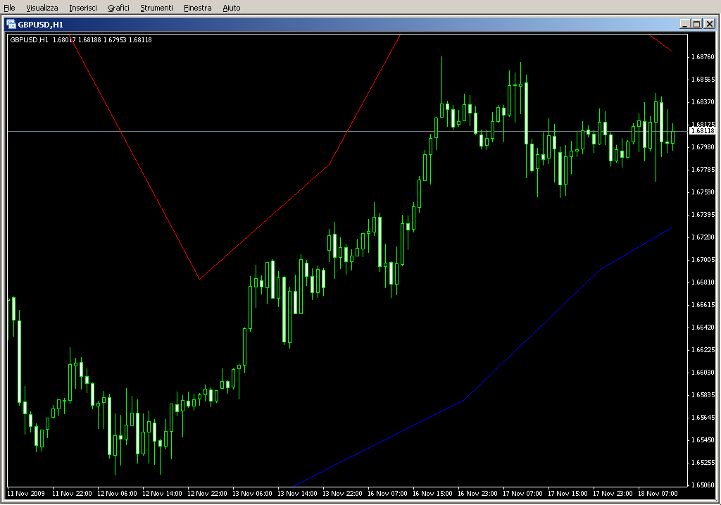 Dyn_Range2.mq4