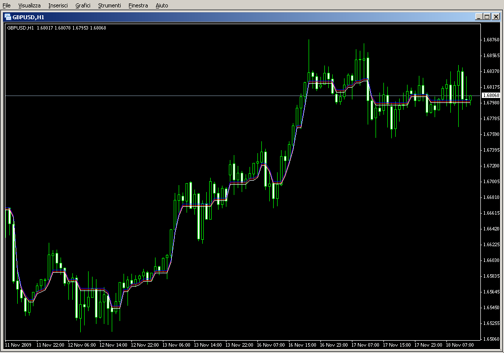 DynamicRS+Channel.mq4