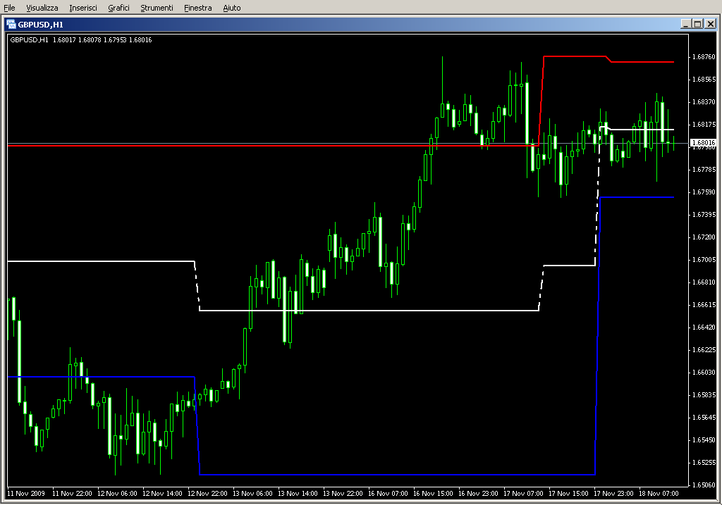 DynamicRS.mq4