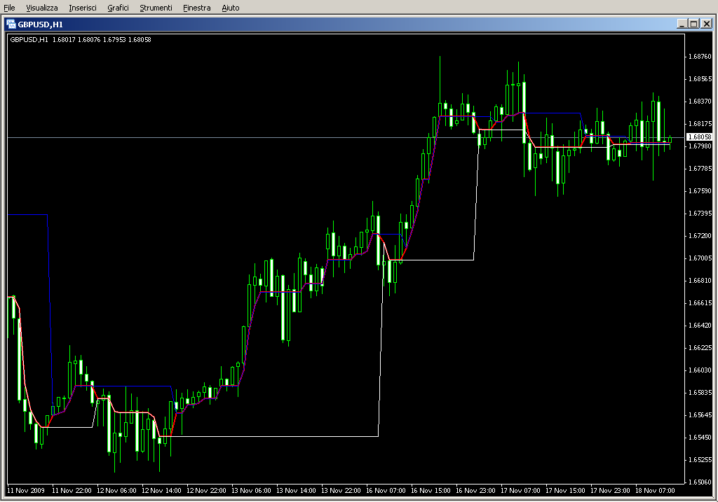 DynamicRS_3CLines.mq4