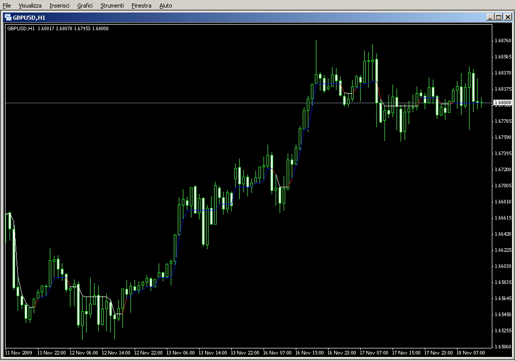 DynamicRS_C.mq4