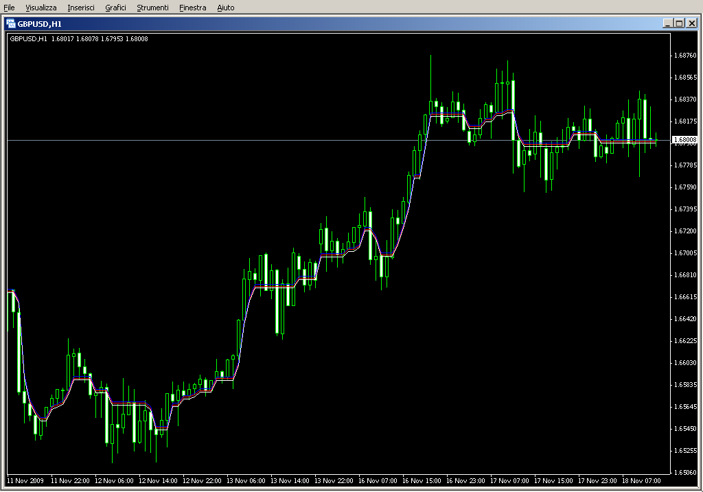 DynamicRS_Channel_mtf.mq4