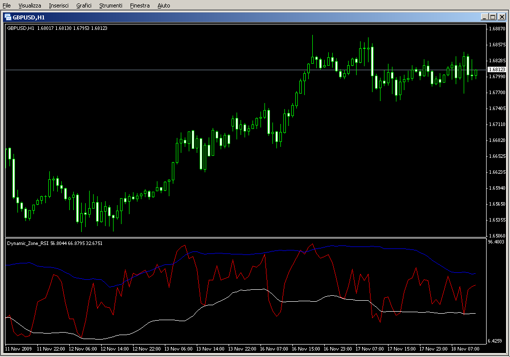 Dynamic_Zone_RSI.mq4