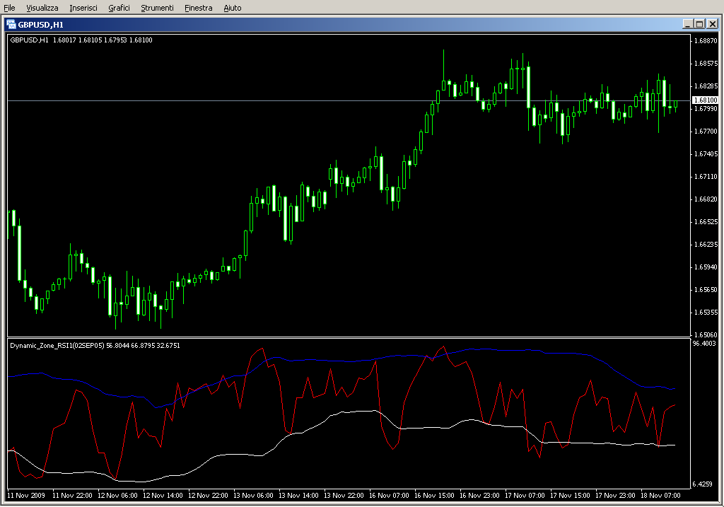 Dynamic_Zone_RSI1(02SEP05).mq4