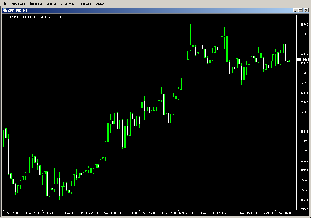 Dynamic_trend.mq4