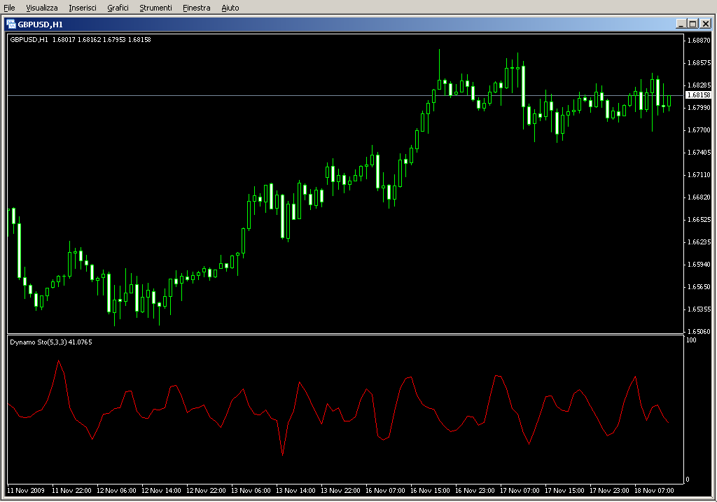 Dynamo_Stochastic.mq4