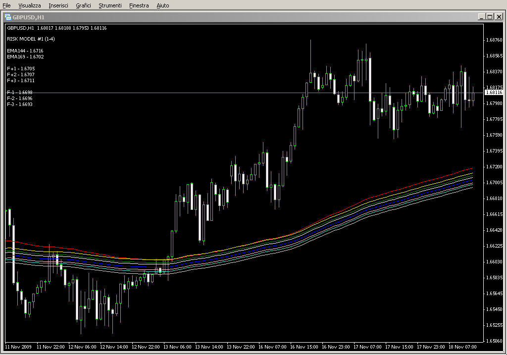 EA_Vegas_1hr.mq4