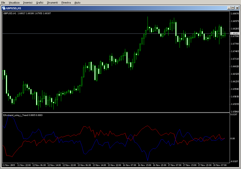 EAsctrend_using_i_Trend.mq4