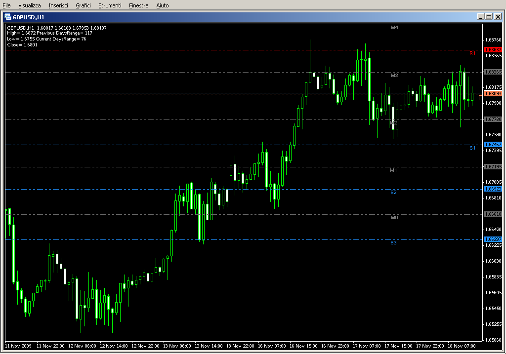 EJ_Pivot_DWM.mq4