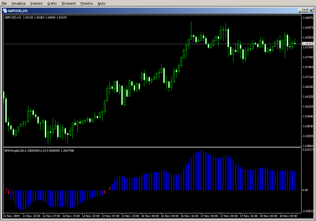 EMAAngle.mq4