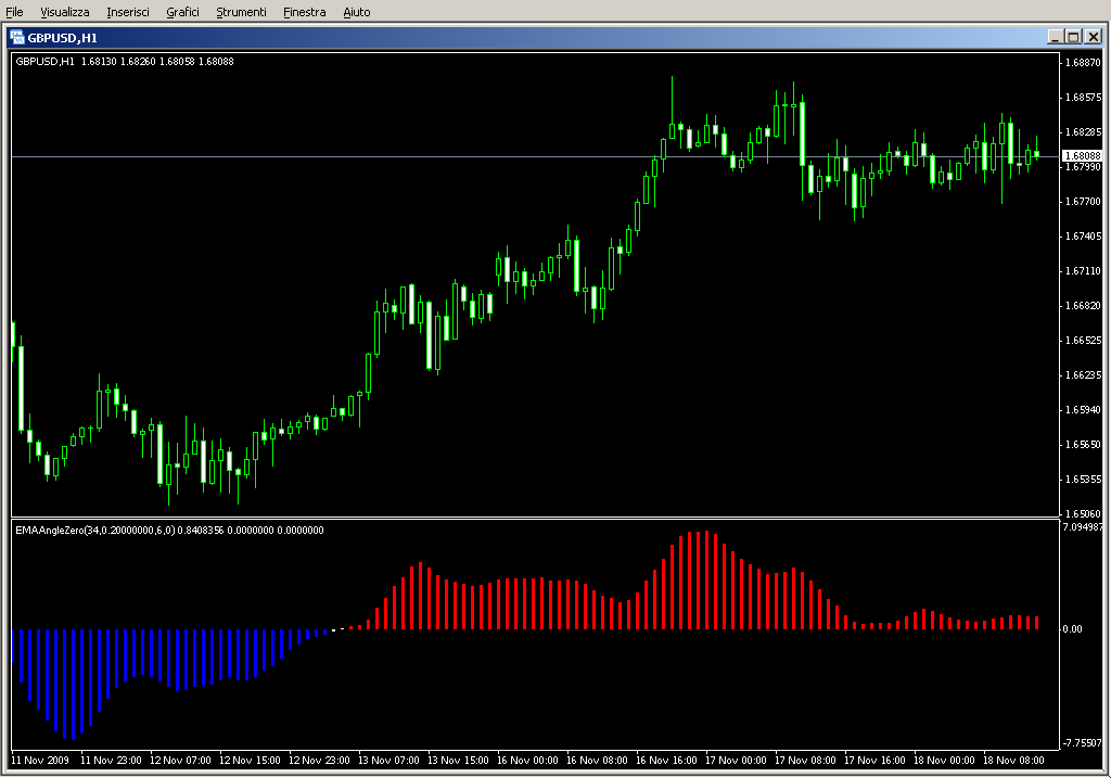 EMAAngleZero.mq4