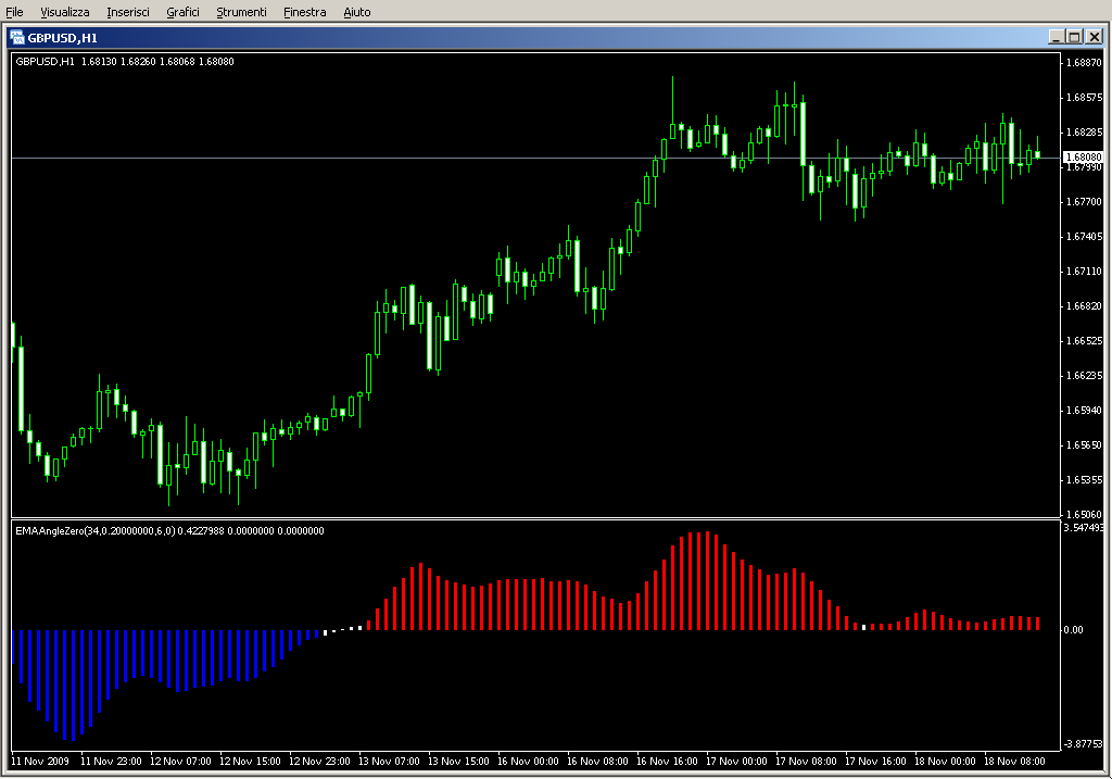 EMAAngleZeroAlert.mq4