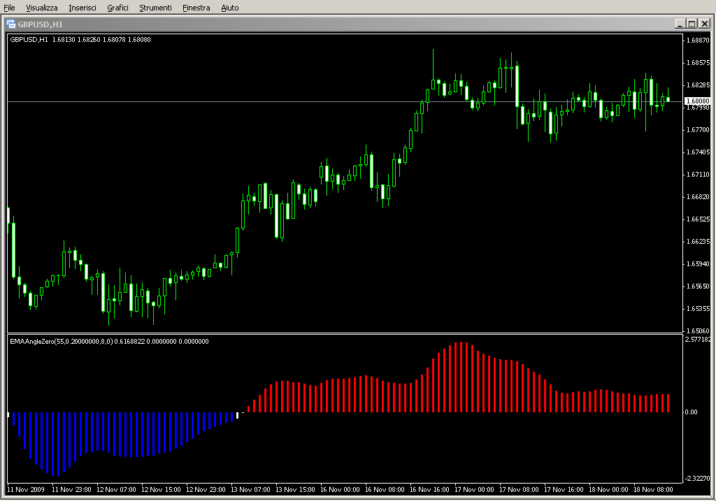 EMAAnglezeroalert_for_EJ_4h.mq4