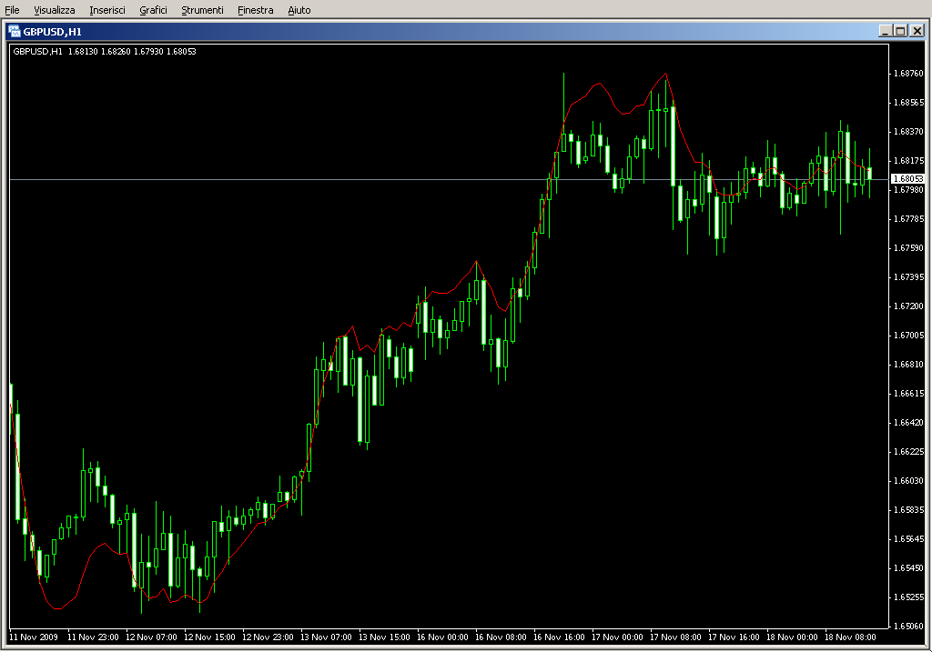 EMAPredictive2.mq4