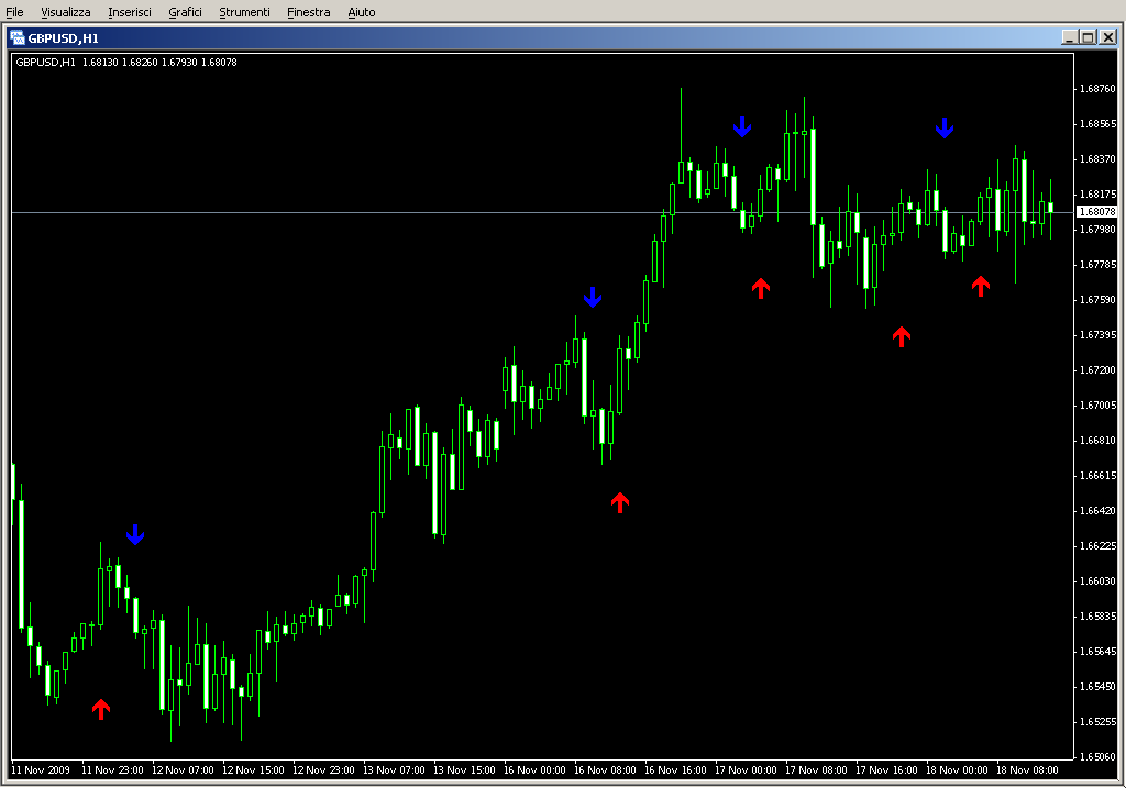 EMA_Crossover_Signal.mq4