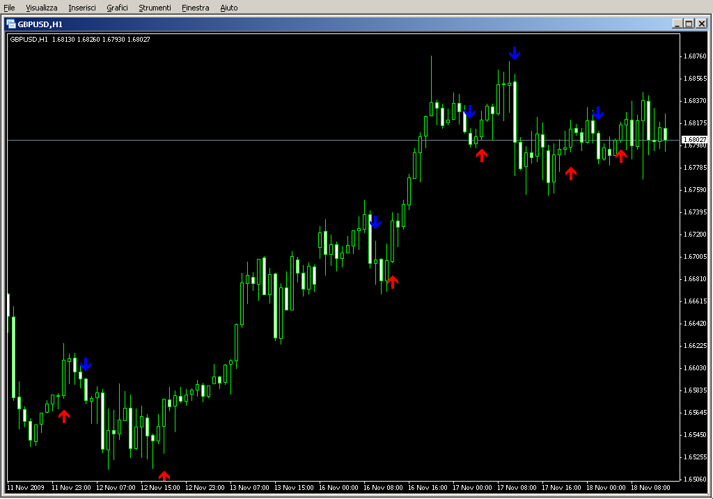 EMA_Crossover_Signal_alert.mq4