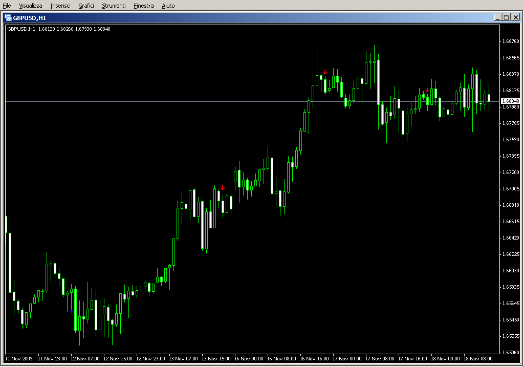 EMA_Prediction.mq4