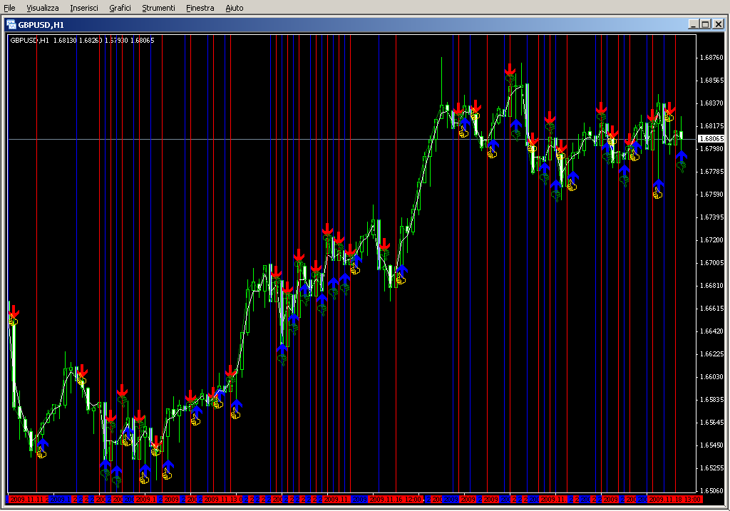 EMA_Prediction_2.mq4