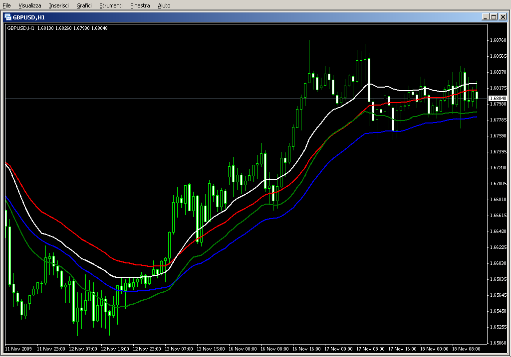 EMA_Trend_Indicator.mq4