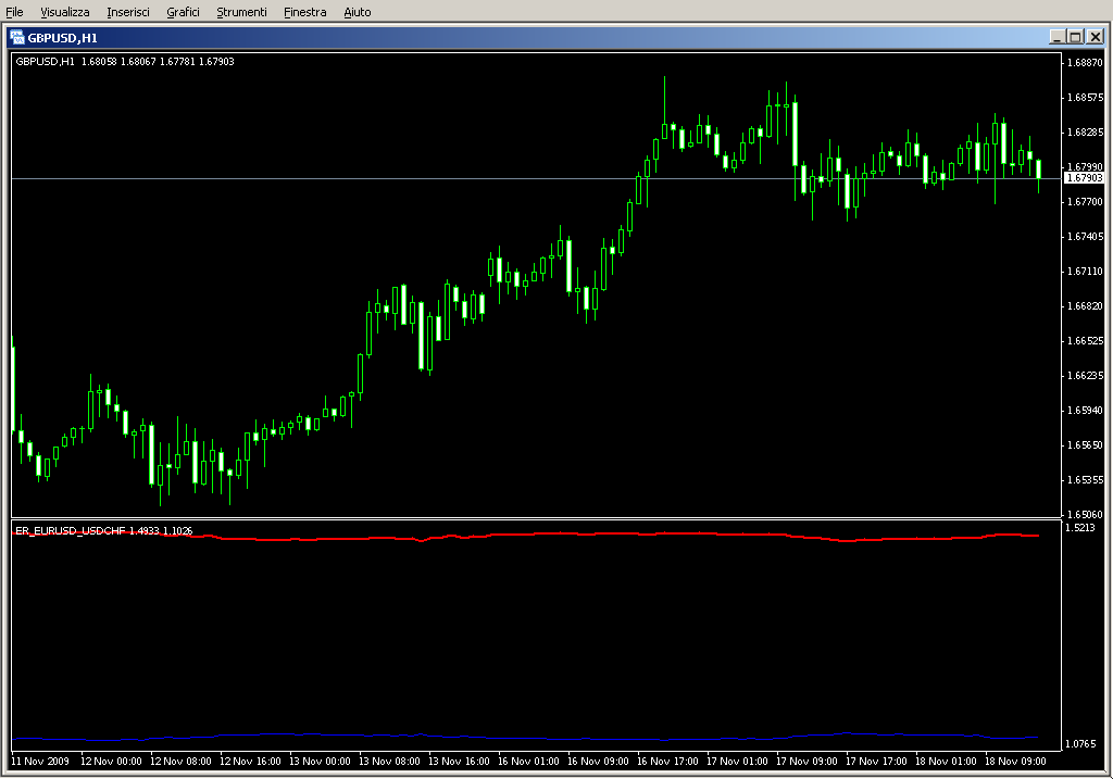 ER_EURUSD_USDCHF.mq4