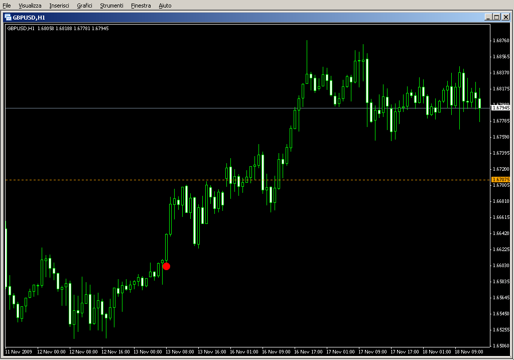 EWOCCI_Indicator.2.mq4