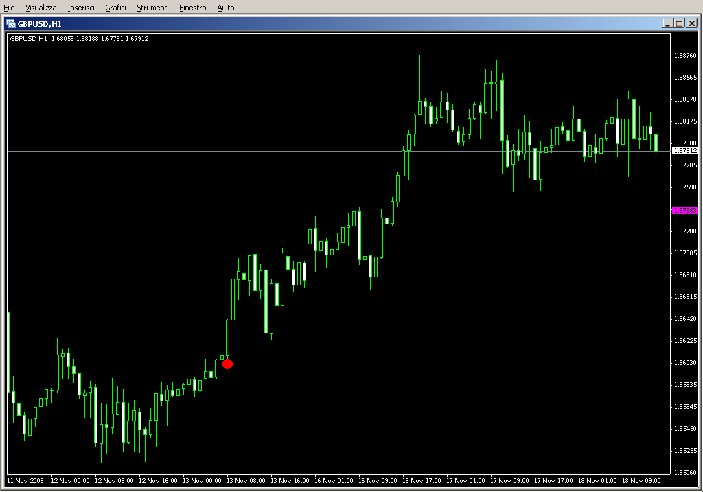 EWOCCI_Indicator.mq4