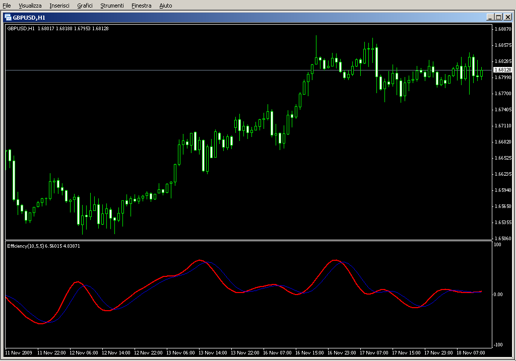 Efficiency_v1.1.mq4