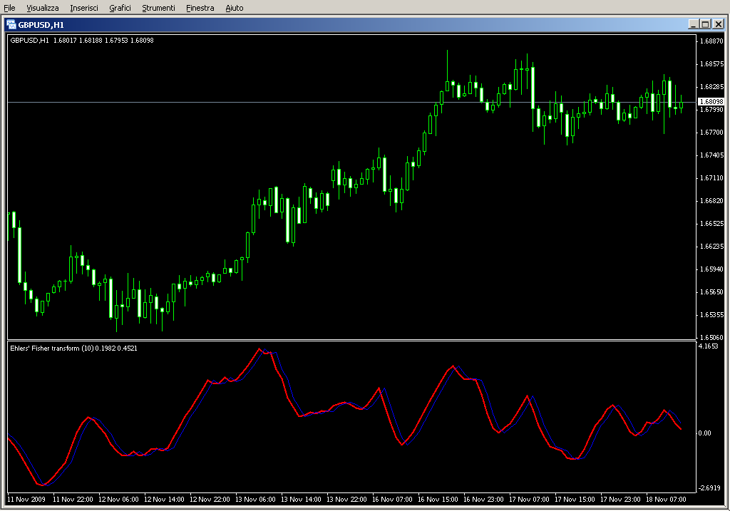 Ehlers_Fisher_transform.mq4