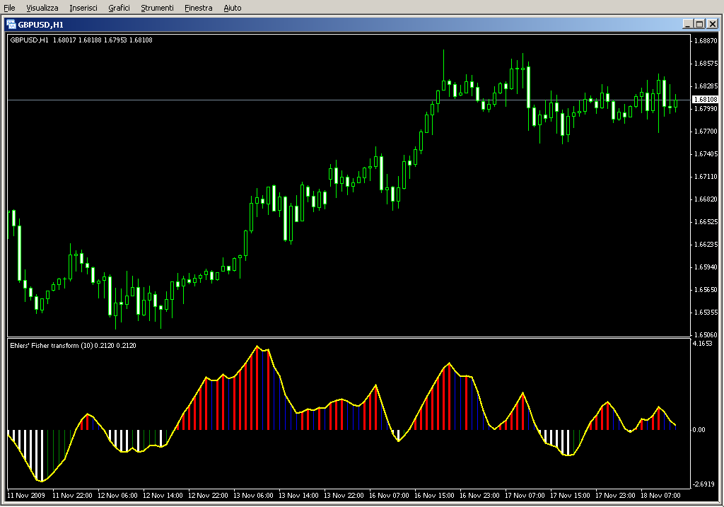 Ehlers_Fisher_transform_histo.mq4