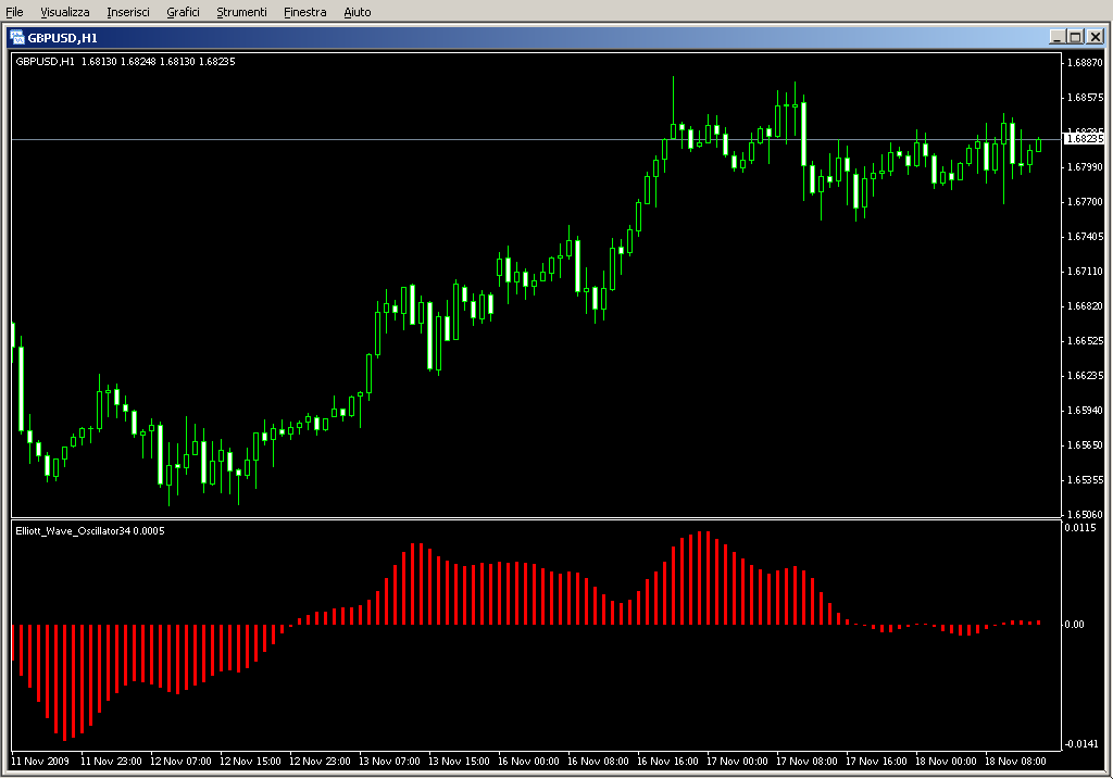 Elliott_Wave_Oscillator34.mq4