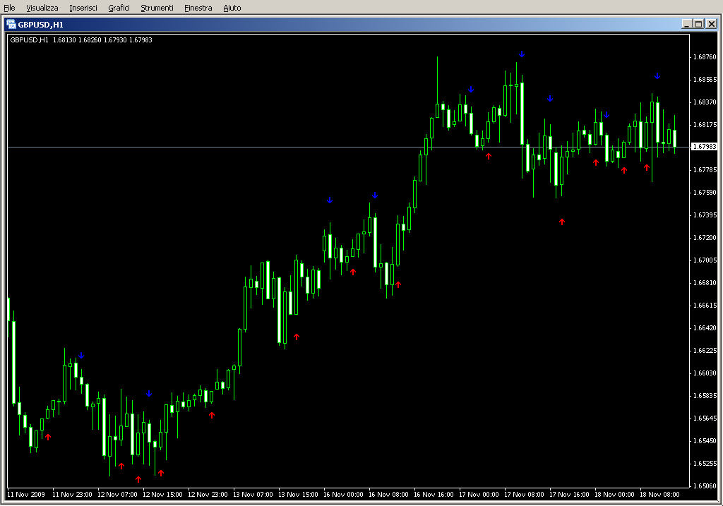 Ema_Open_Close_Cross.mq4