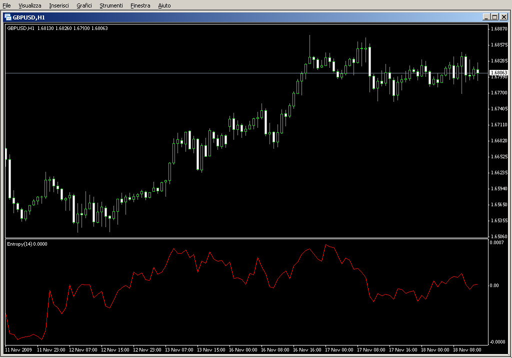 EntropyMath.mq4