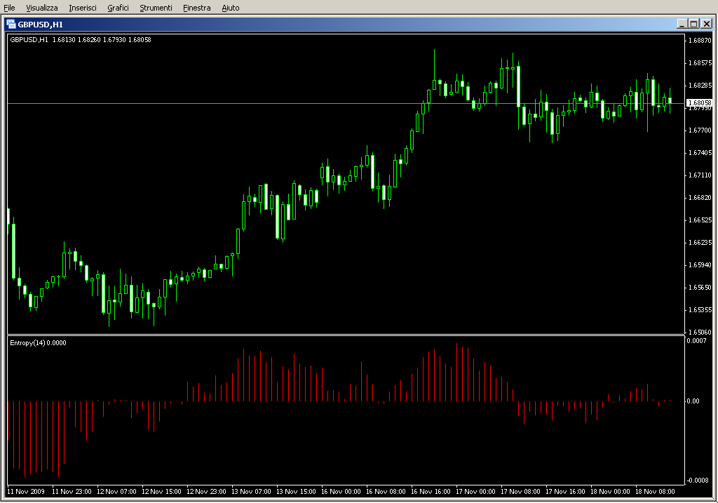 EntropyMathMCD.mq4