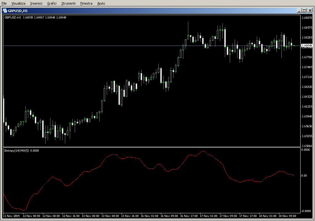 EntropyMath_ofMA.mq4