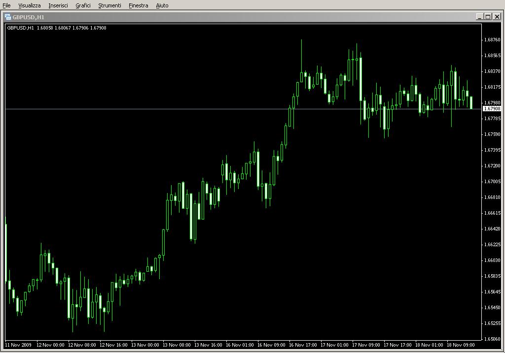 EquityOnChart.mq4