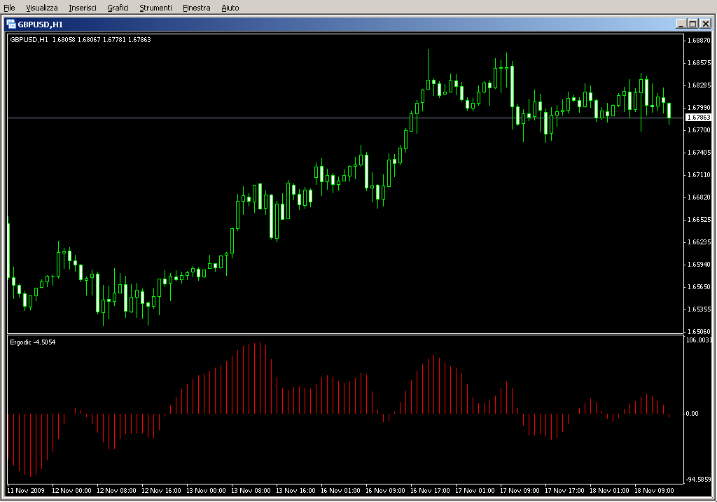 Ergodic.mq4