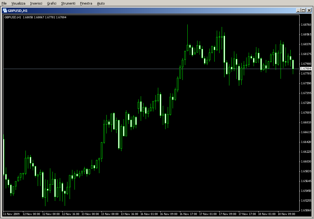 Ergodic_Signals.mq4